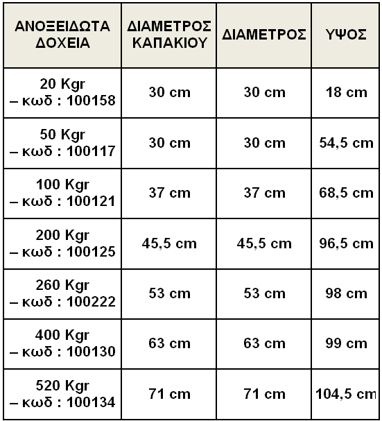 ΔΟΧΕΙΑ QUATTRO EFFE ΜΕ ΦΑΡΔ
