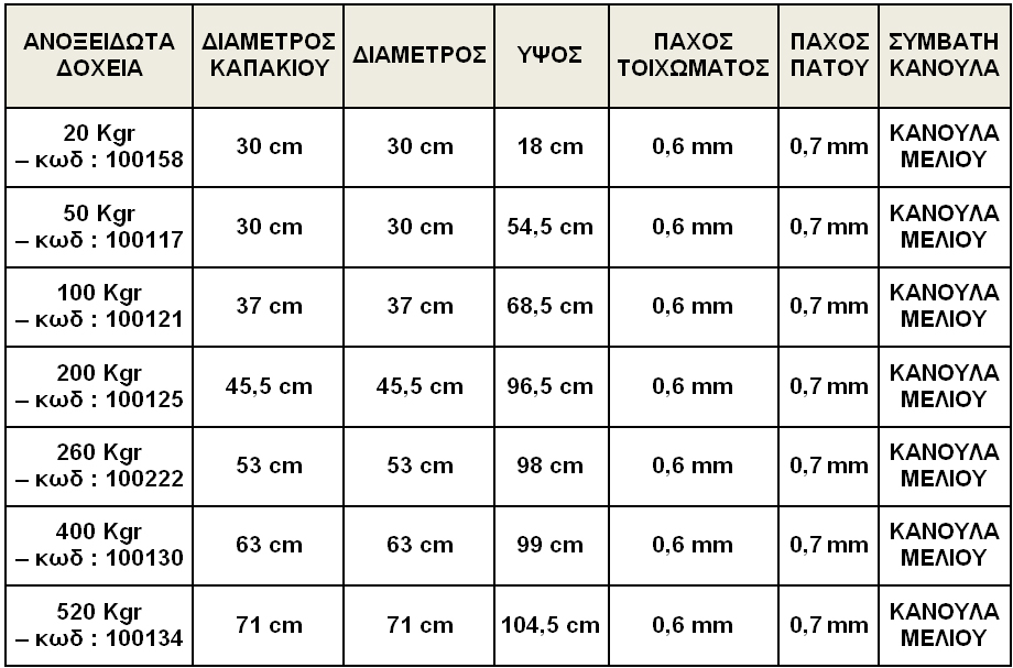 ΔΟΧΕΙΑ QUATTRO EFFE ΜΕ ΦΑΡΔ