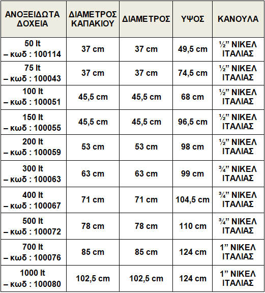 ΔΟΧΕΙΑ QUATTRO EFFE ΜΕ ΦΑΡΔ