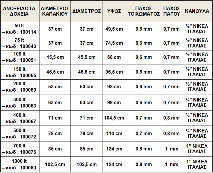 ΔΟΧΕΙΑ QUATTRO EFFE ΜΕ ΦΑΡΔ