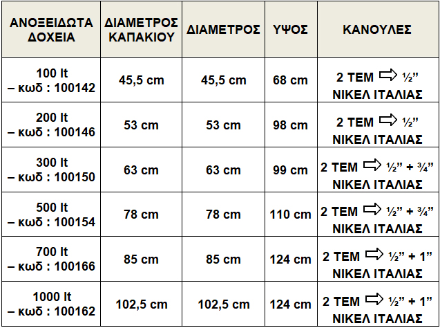 ΔΟΧΕΙΑ QUATTRO EFFE ΜΕ ΦΑΡΔ