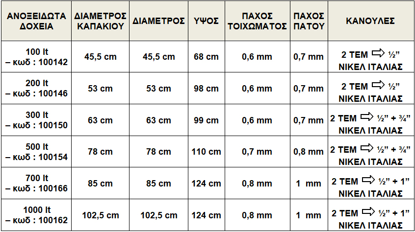 ΔΟΧΕΙΑ QUATTRO EFFE ΜΕ ΦΑΡΔ